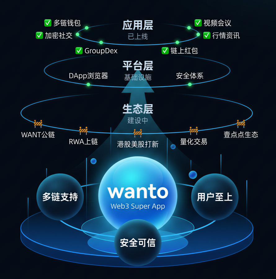 生态蓝图